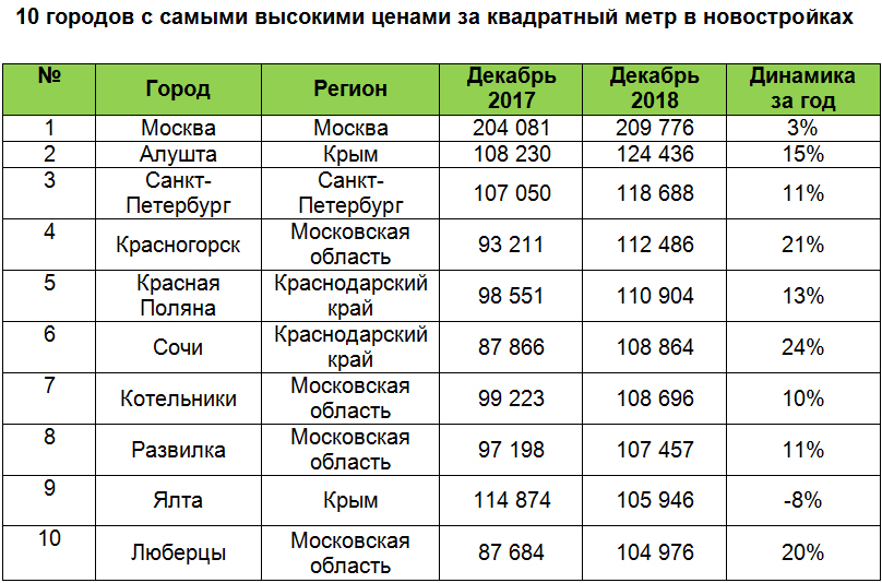 Алушта Цены В Магазинах