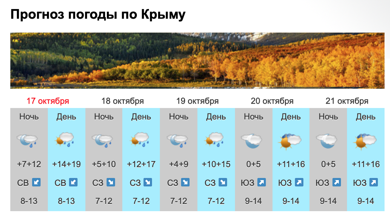 Прогноз погоды в Крыму. Температура в Крыму. Погода в Крыму на неделю. Климат Крыма температура.