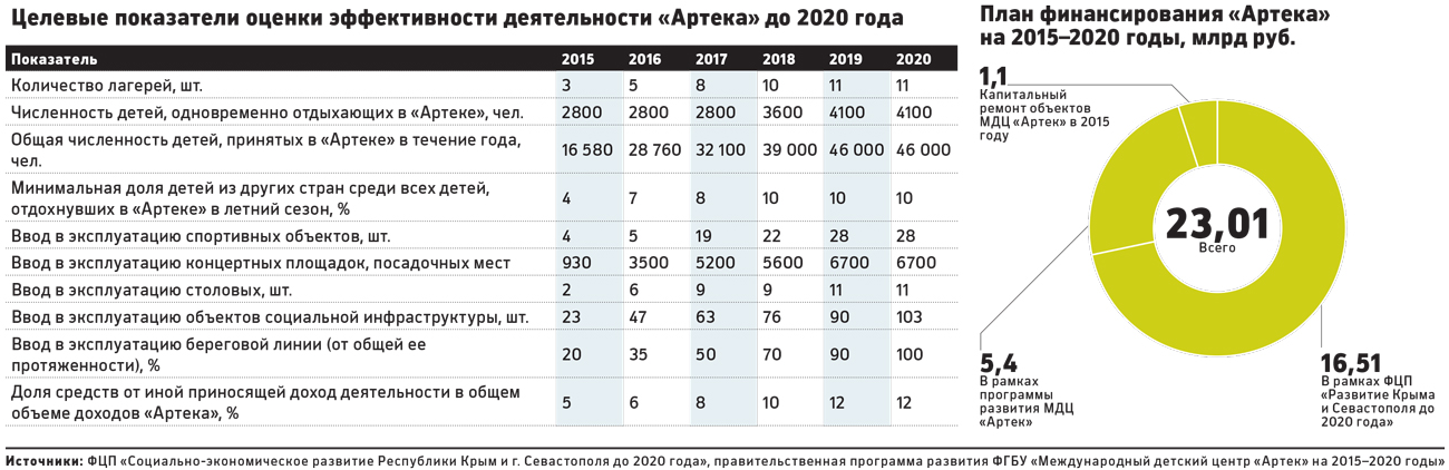 Артек Купить Путевку На 2025 Стоимость