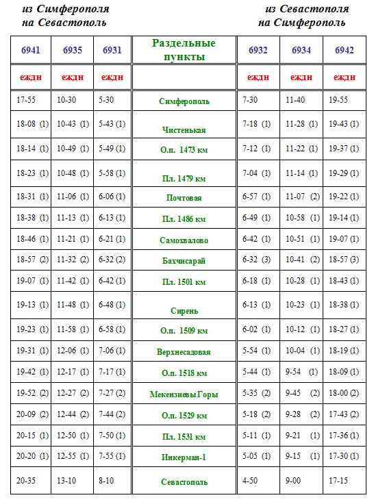 Симферопольский расписание. Поезд Москва-Симферополь расписание остановки. Расписание станций поезда Москва Симферополь. Поезд Москва-Симферополь расписание. Москва Симферополь станции.