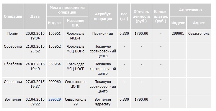 350964 краснодар