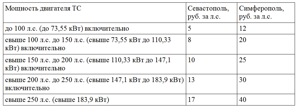 Сколько платят в крыму. Транспортный налог в Крыму 2021 калькулятор. Таблица налог на авто в Крыму. Транспортный налог 2023 таблица. Крым таблица транспортного налога.