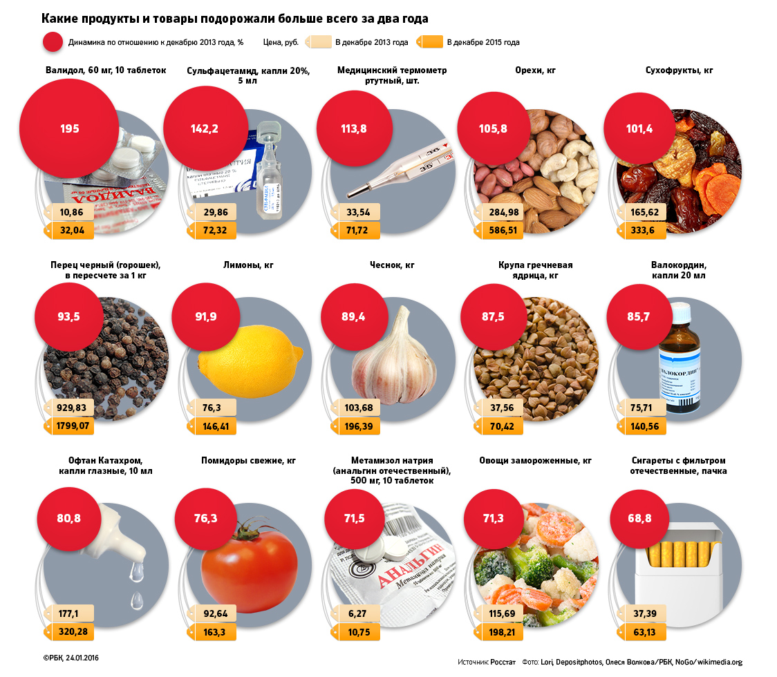Цени на товары. Самые популярные продукты. Импортные продукты. Сколько стоят продукты. Импортные продукты питания.