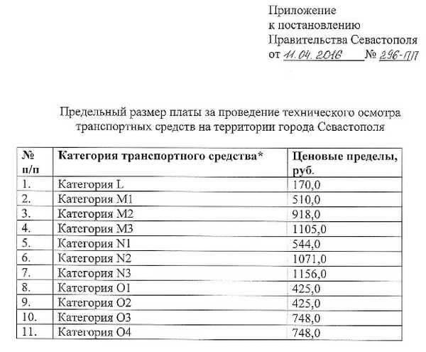 Предельный размер платы за проведение техосмотра