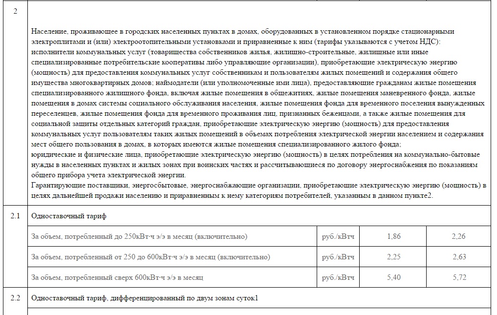 Какие льготные тарифы на электроэнергию