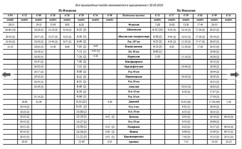 Феодосия Анапа Электричка Расписание Цена