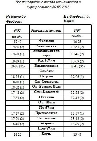 Феодосия Анапа Электричка Расписание Цена