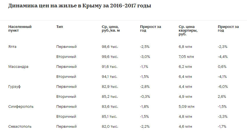 Прайс севастополь