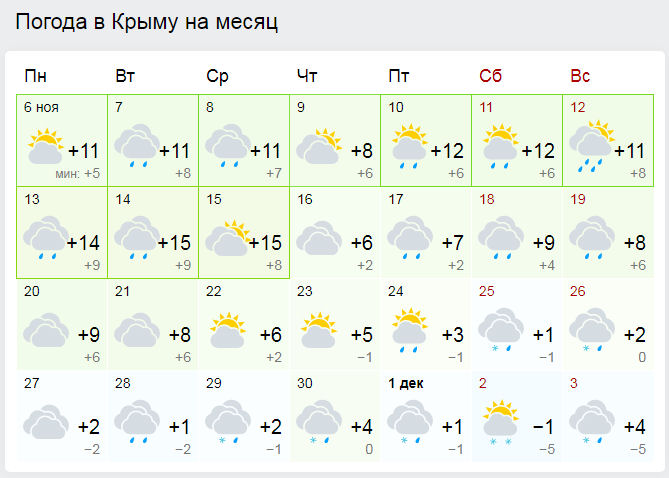 Погода в крыму на месяц