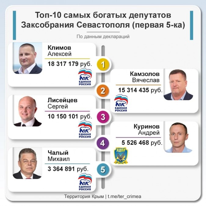 Список депутатов ростовской городской думы 2020