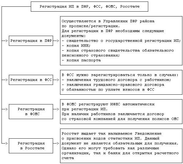 С 1 января года свидетельства о государственной регистрации юридических лиц и ИП отменили